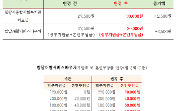 [안내] 치료실＆발달재활서비스바우처 서비스 단가 인상 안내 이미지